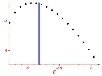 Strength function log